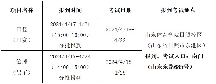 信息化设备如何提高篮球训练中的反馈速度_0